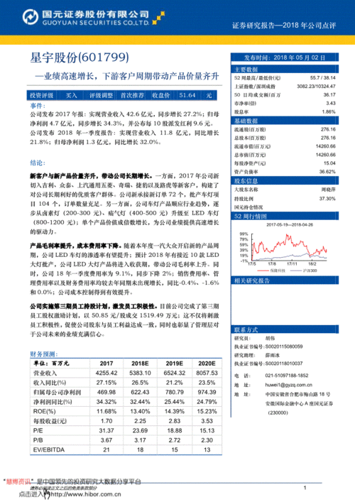 國元證券研報 星宇股份（601799）業績高速增長，下游客戶周期帶動產品價量齊升
